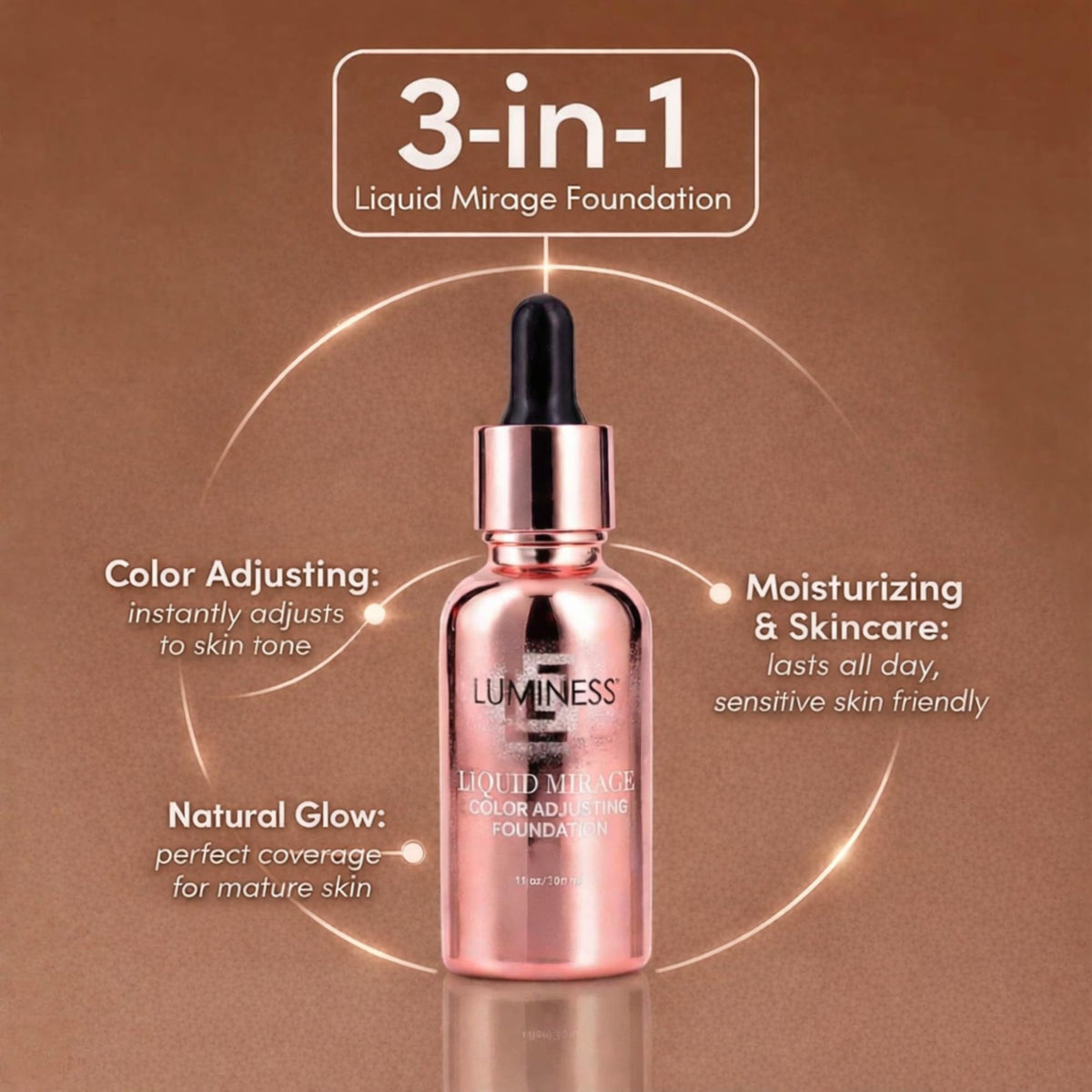 LUMINESS Liquid Mirage Color Changing Foundation for Mature Skin, Skincare-Infused Makeup with Hyaluronic Acid & Vitamin E, Hydrating Liquid Foundation & Concealer Hybrid, Hypoallergenic